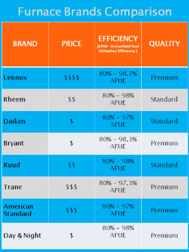 Righttime Furnace Vs Competitor Brand Which Is Better - hozz0fy